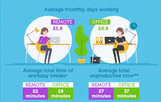 Average monthly days working