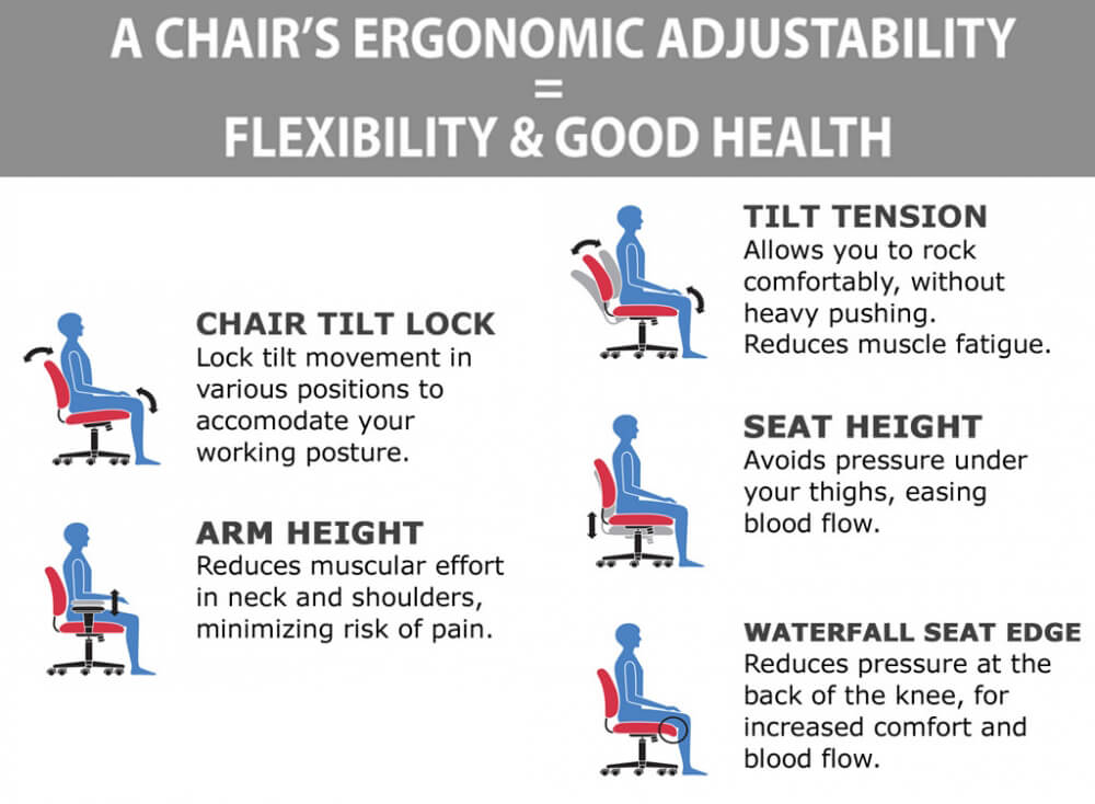 Big and tall leather offices chairs ergonomic features